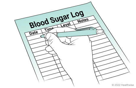 Blood sugar log, with columns for date, time, blood sugar level, and notes.