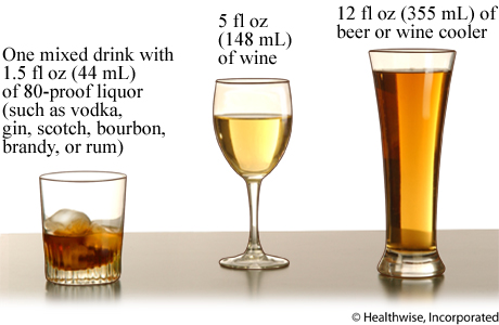 Comparison of standard alcoholic drinks.