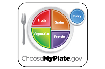 Logo from ChooseMyPlate.gov showing plate with healthy portions of vegetables, fruits, grains, and protein