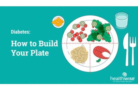 Diabetes: How to Build Your Plate