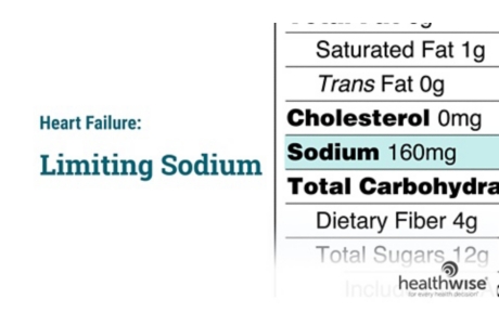 Heart Failure: Limiting Sodium