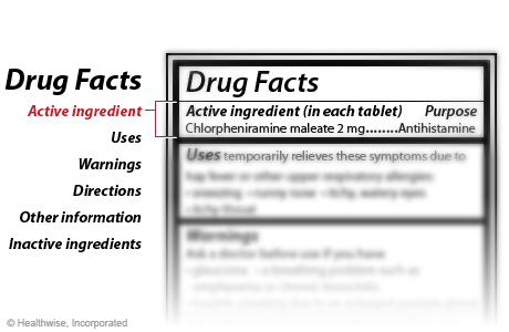 Ejemplo de la sección de Ingredientes activos de una etiqueta de información sobre medicamentos de venta libre
