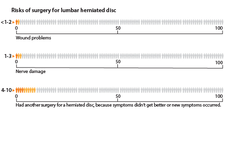 Lumbar Herniated Disc Treatment Video