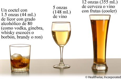 Comparación de bebidas alcohólicas estándar.