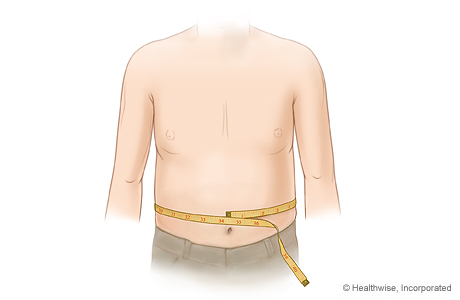Medición de la cintura
