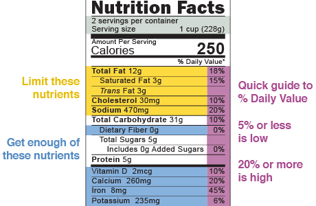 Nutrition Facts Label Video & Image