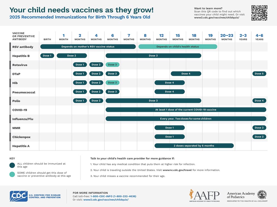 Immunizations for children from birth through 6 years old (page 1)