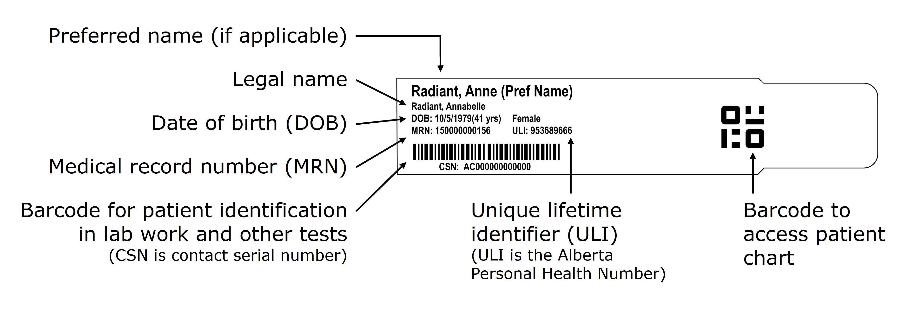 sample of patient identification wristband