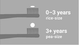 Toothpaste amount on toothbrush