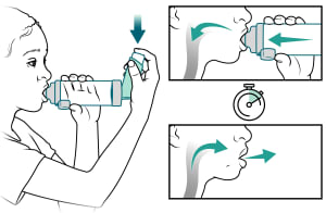 Child pressing down on inhaler while breathing in through mouthpiece and then breathing out.