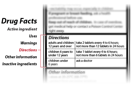 Ejemplo de la sección de Indicaciones de una etiqueta de información sobre medicamentos de venta libre