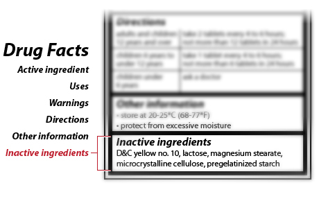 Example of the Inactive Ingredients section of an over-the-counter Drug Facts label